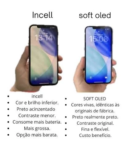 Dois iPhones lado a lado com a mesma imagem na tela: à esquerda uma tela incell, com cor e brilho inferiores e preto acinzentado; à direita uma tela soft OLED, com cores vivas e preto real
